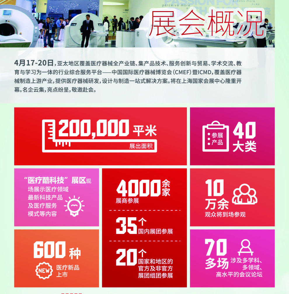 中國國際醫療器械博覽會
