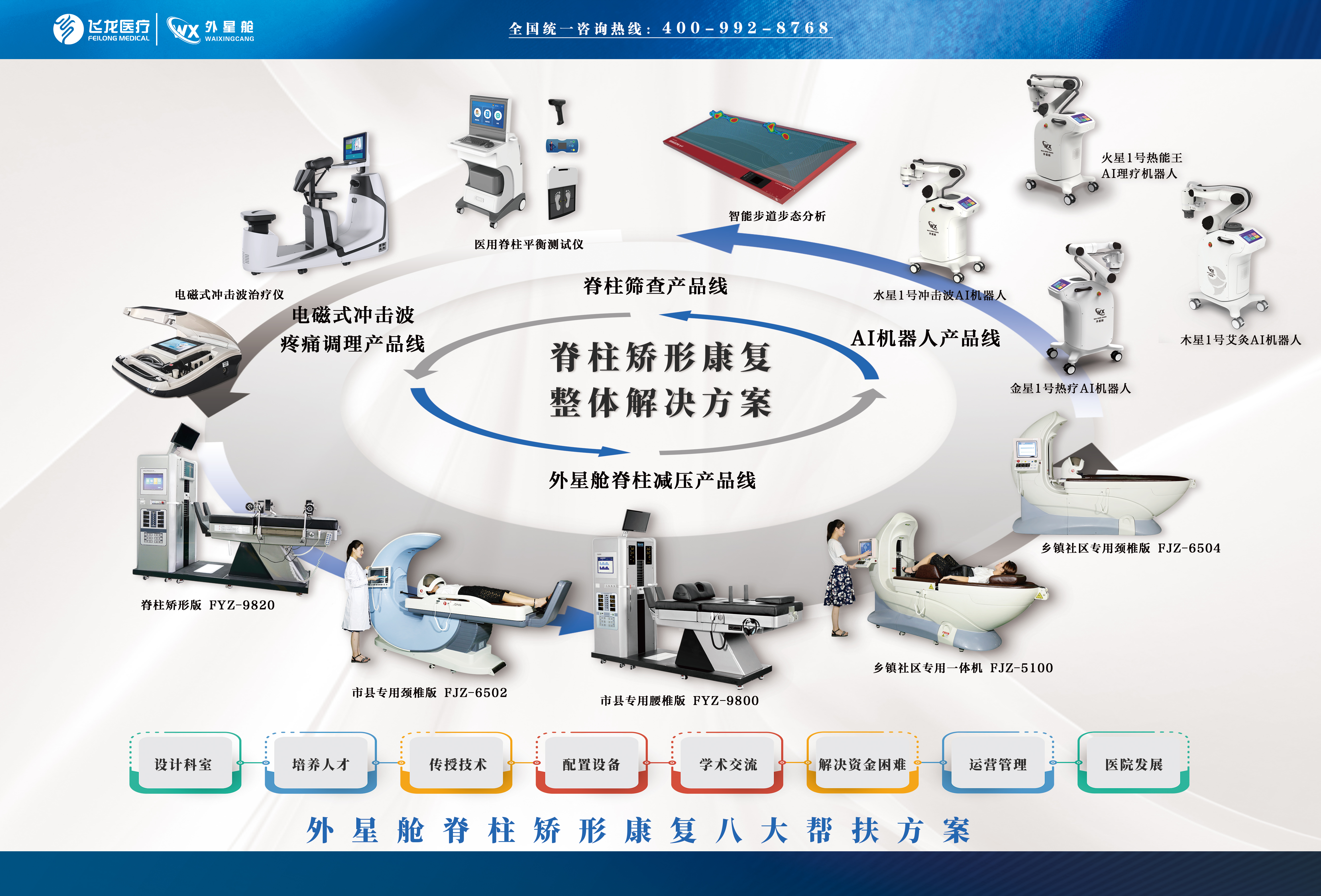 飛龍醫療全生命周期康復產品 飛龍醫療全生命周期康復產品